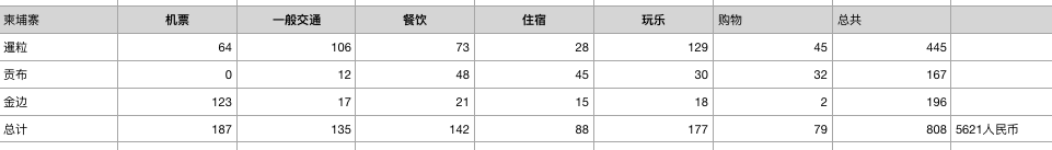 柬埔寨自助遊攻略