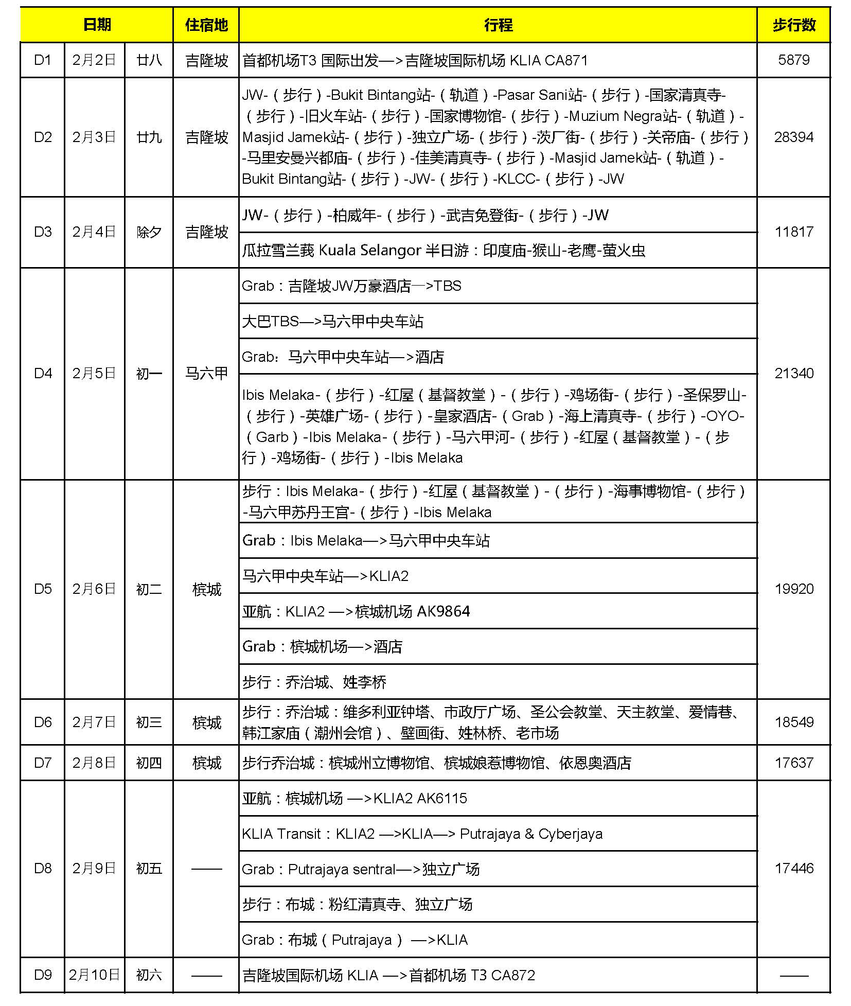 馬來西亞自助遊攻略