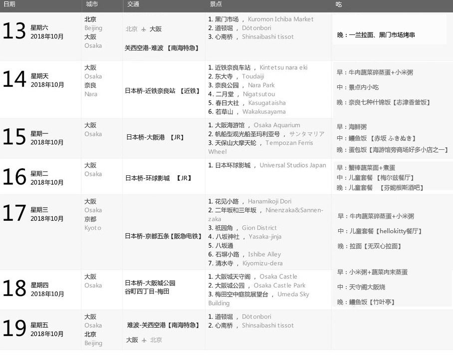 大阪自助遊攻略