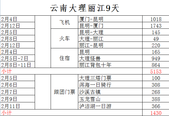 丽江人口多少_常住人口1253878人 丽江市2020年第七次全国人口普查主要数据出炉(2)