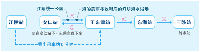 韓國自助遊攻略