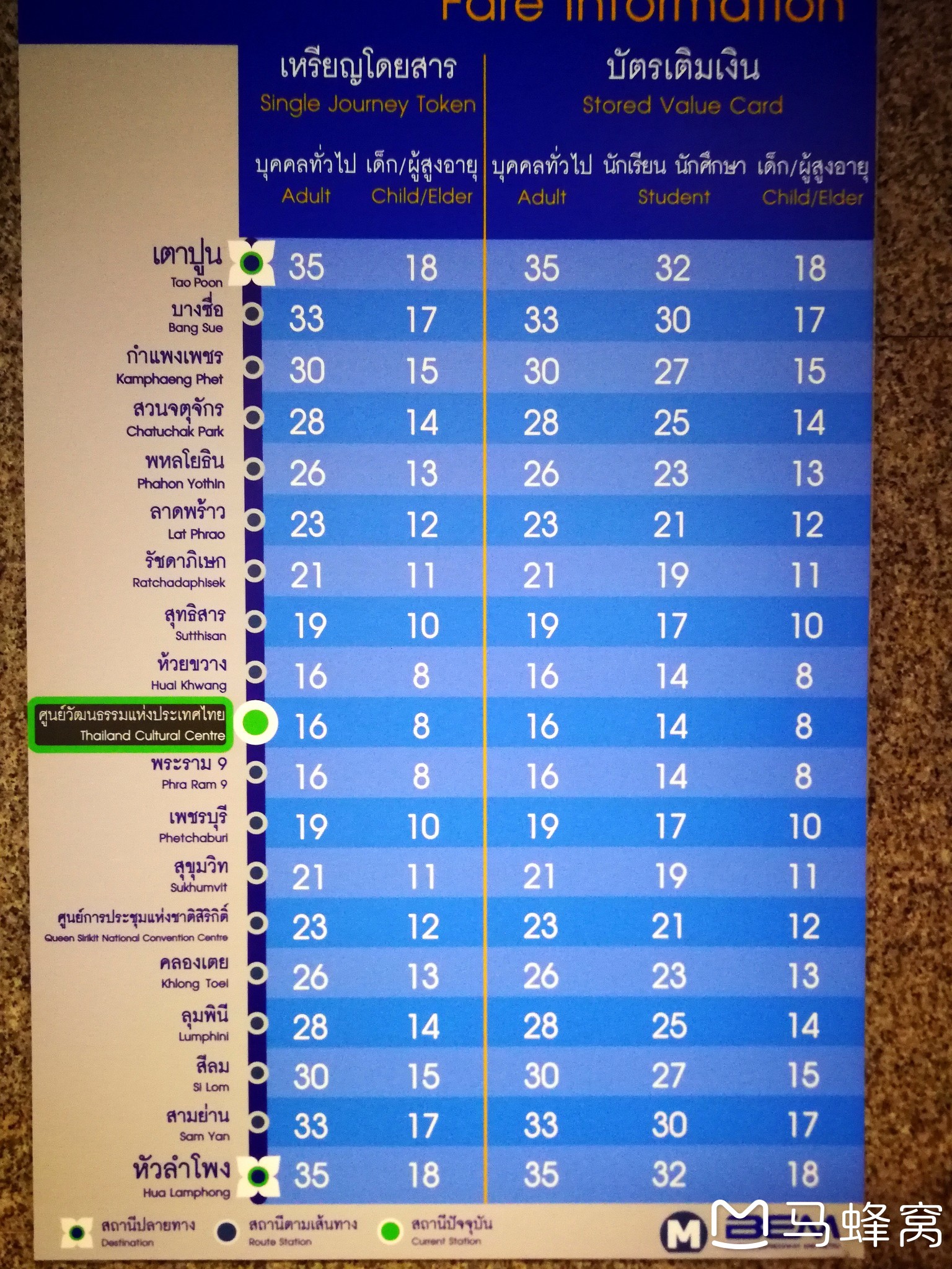 泰國自助遊攻略