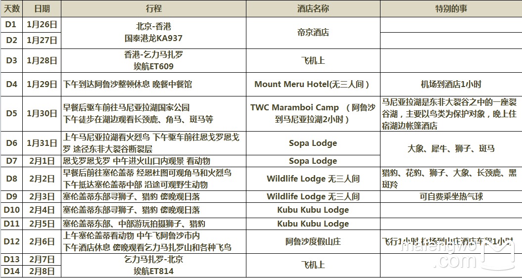 坦桑尼亞自助遊攻略