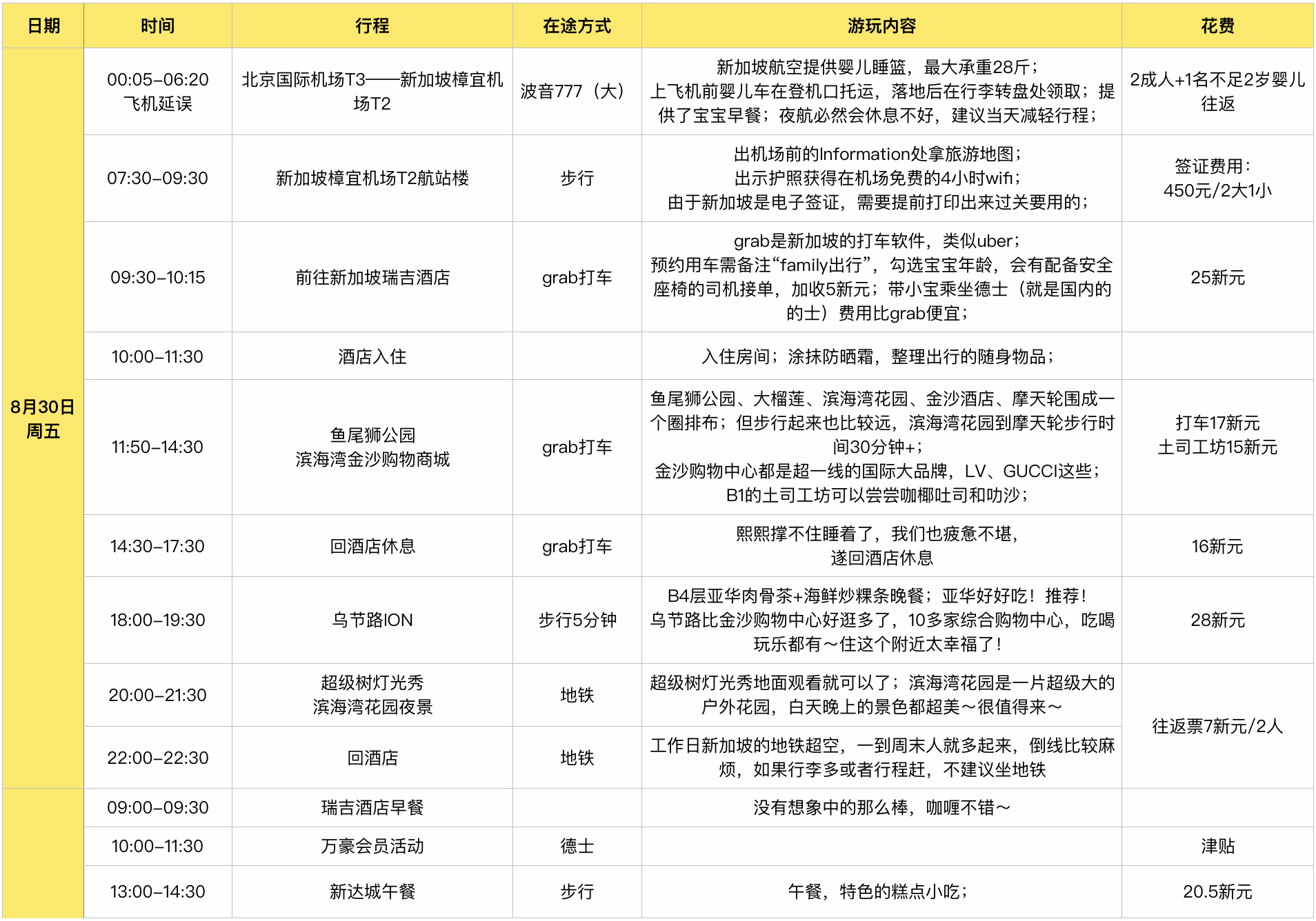 新加坡自助遊攻略