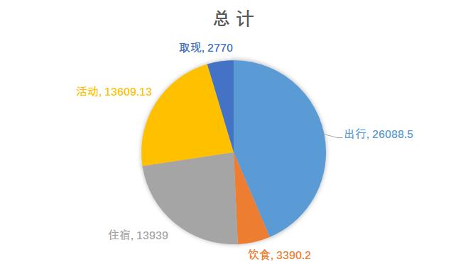 新西蘭自助遊攻略