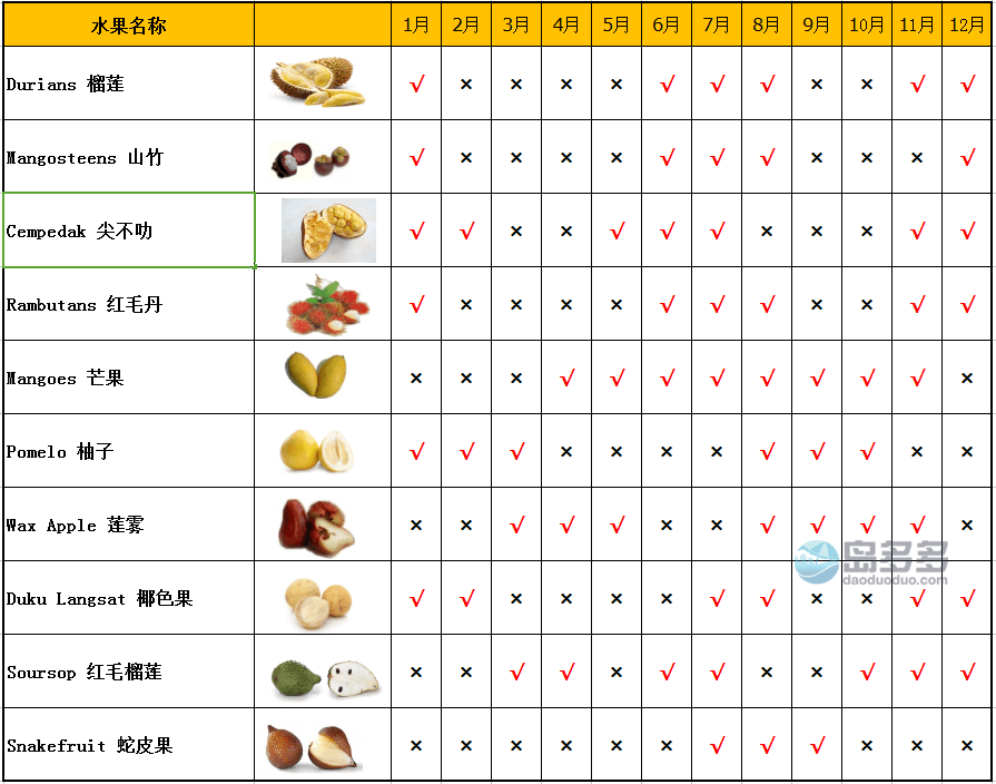 亞庇自助遊攻略