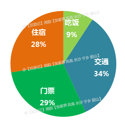 鳳凰古鎮自助遊攻略