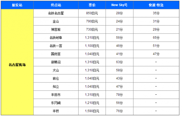 京都自助遊攻略