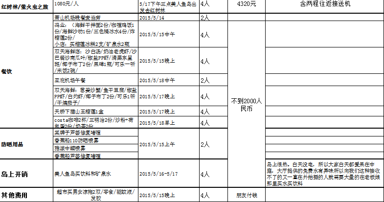 婚纱摄影表格_个人简历表格