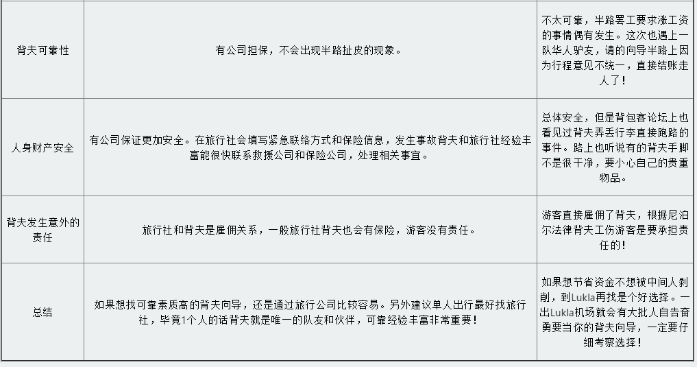 尼泊爾自助遊攻略