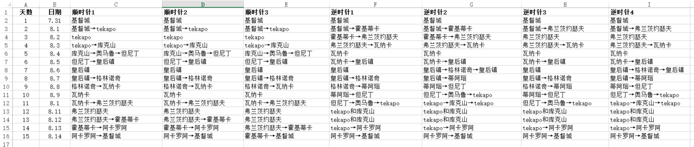 新西蘭自助遊攻略