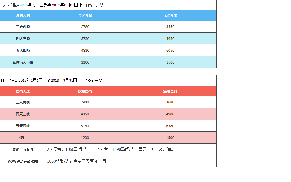 沙巴自助遊攻略