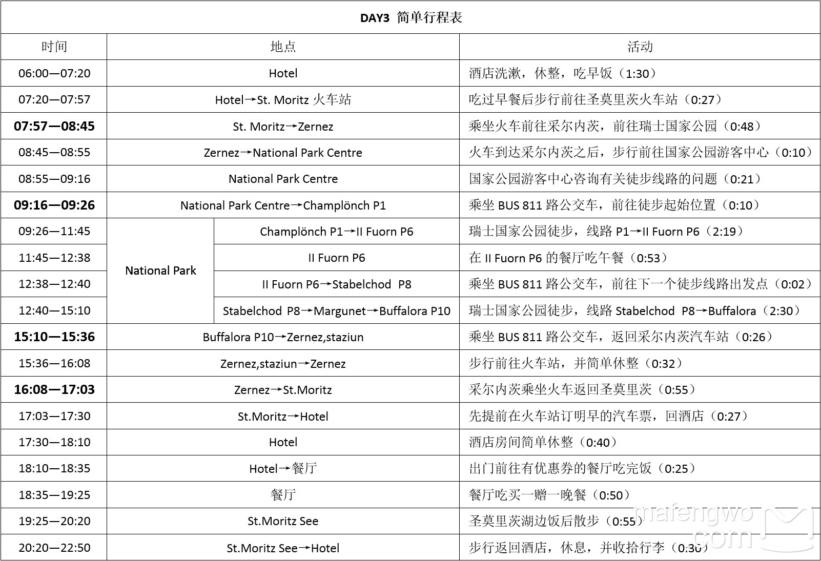 瑞士自助遊攻略